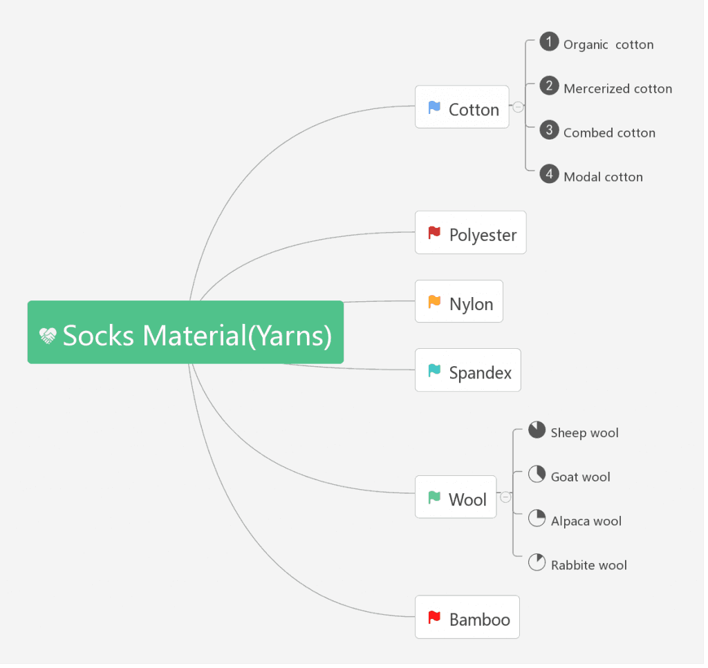 sock materials