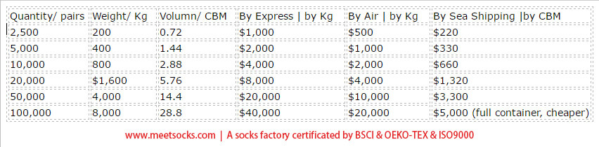 ship socks cost comparison